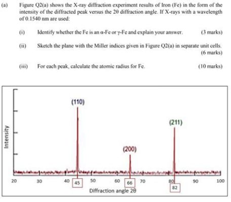  X-Ray Diffraction: Unveiling the Secrets Hidden within Matter